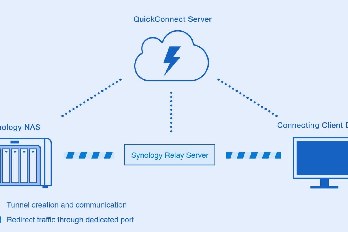 quickconnect